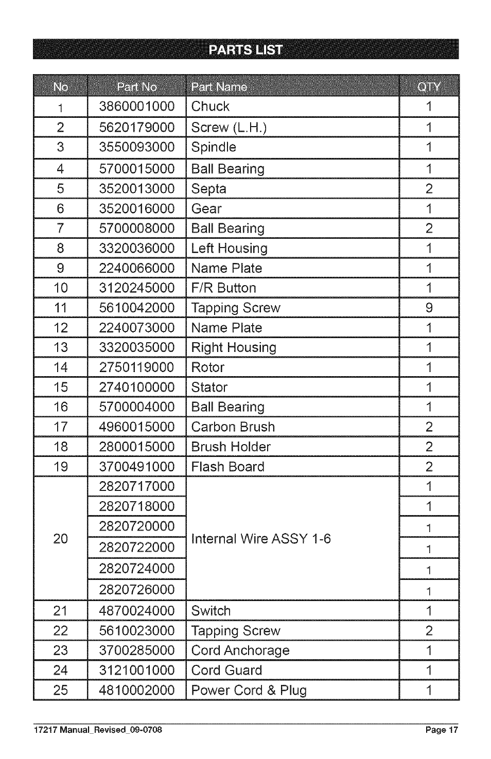 Craftsman 320.17217 User Manual | Page 17 / 20