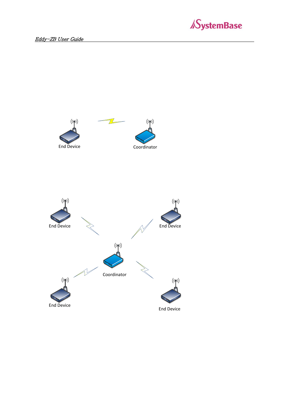Zigbee network configuration | Solvline Eddy- ZB v1.0 User Manual | Page 10 / 16