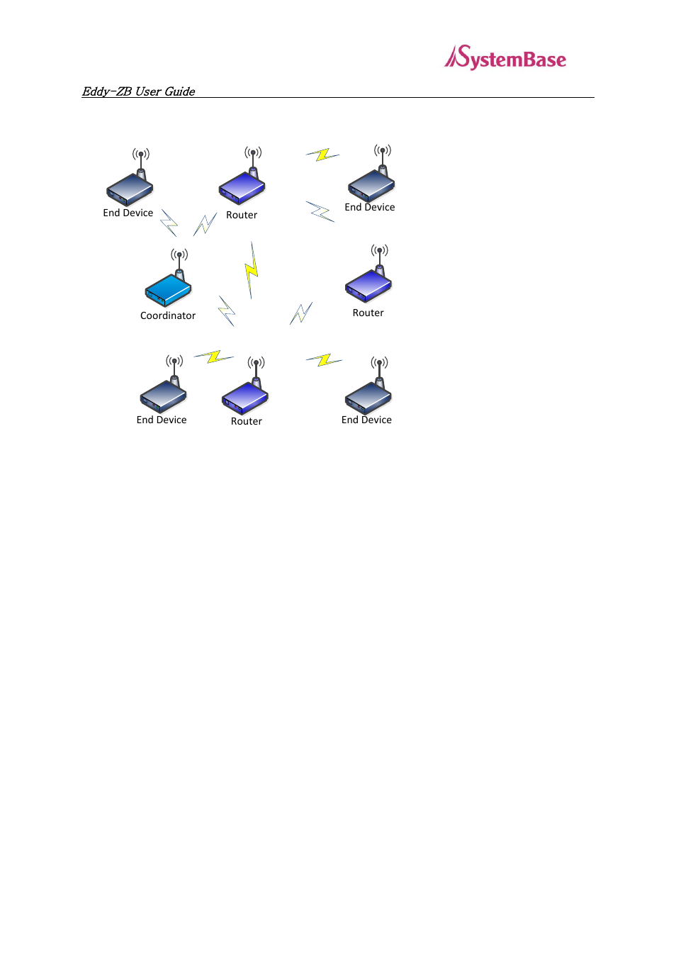 Expanding the network by using a router | Solvline Eddy- ZB v1.0 User Manual | Page 11 / 16
