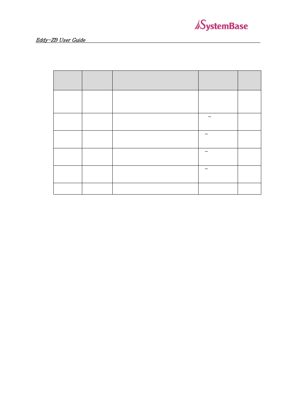 Commands for zigbee network | Solvline Eddy- ZB v1.0 User Manual | Page 13 / 16