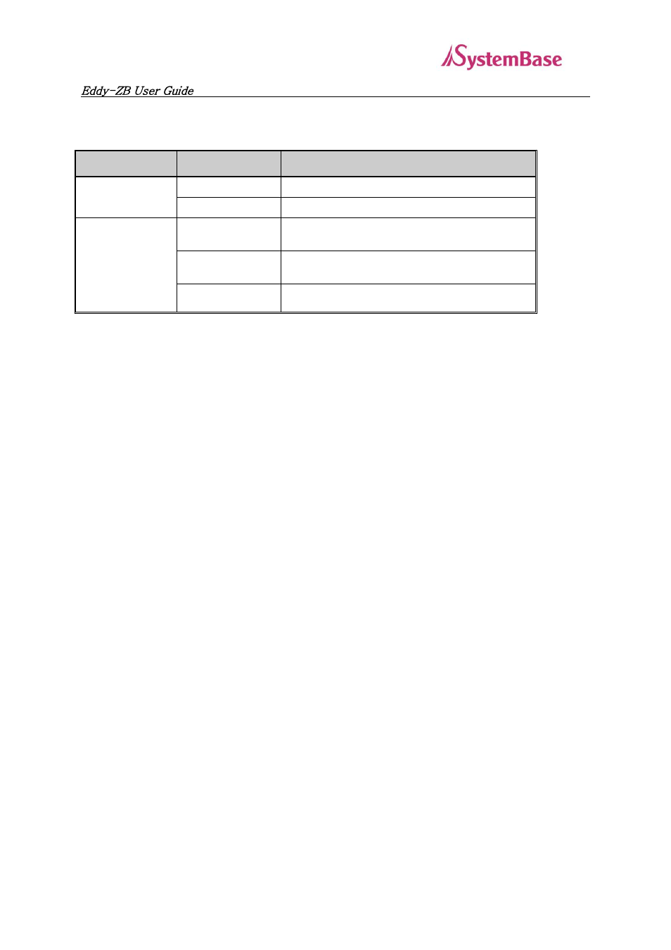 Solvline Eddy- ZB v1.0 User Manual | Page 15 / 16