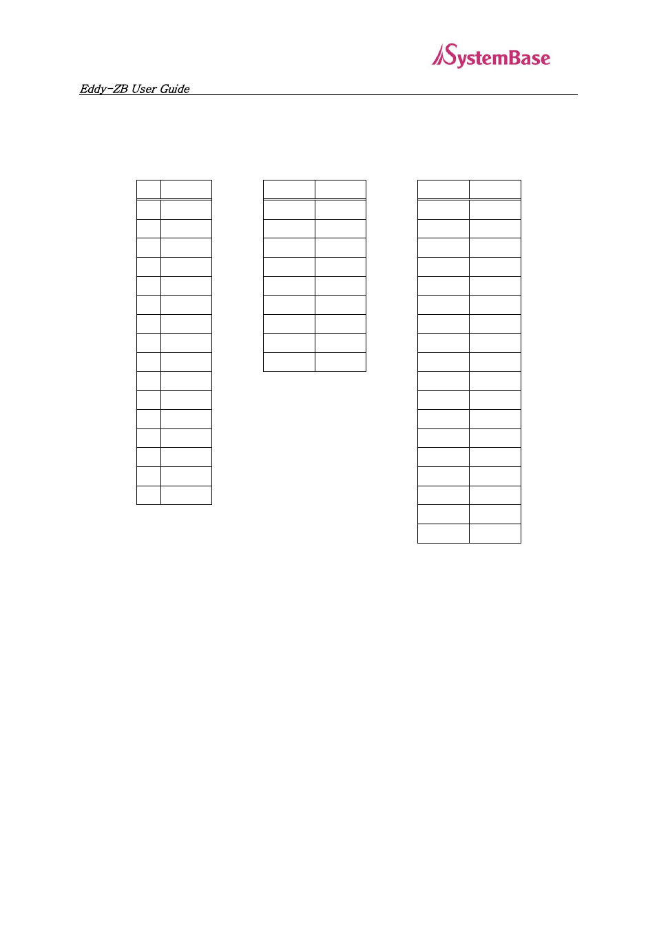 Pinout for j1, j5, and j7, Eddy-zb user guide | Solvline Eddy- ZB v1.0 User Manual | Page 6 / 16