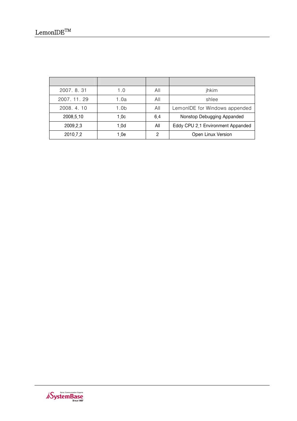 Solvline LemonIDE Ver 1.0e User Manual | Page 2 / 56