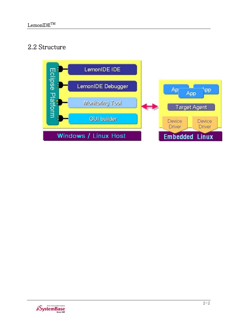 2 structure, 2 structure -2 | Solvline LemonIDE Ver 1.0e User Manual | Page 8 / 56