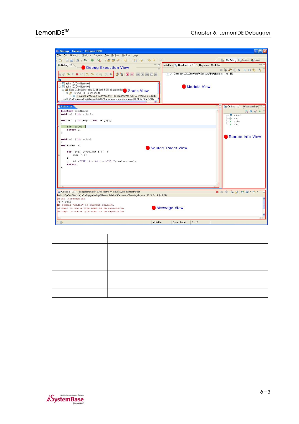 Solvline LemonIDE Ver 1.0c User Manual | Page 42 / 56