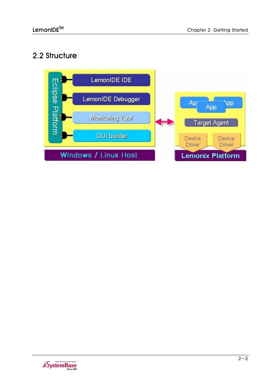 2 structure, 2 structure -2 | Solvline LemonIDE Ver 1.0c User Manual | Page 9 / 56