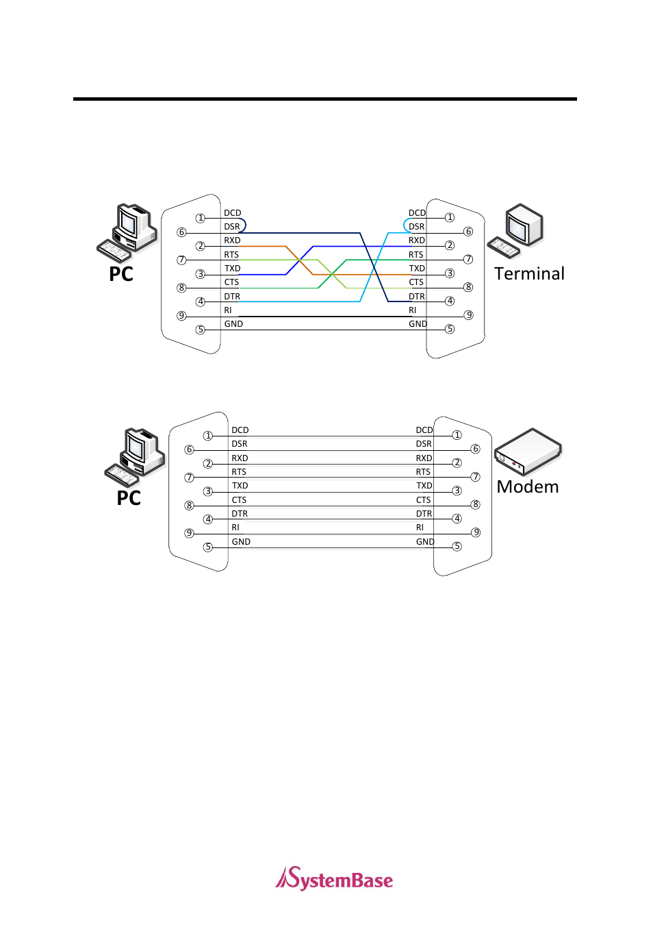 Connectivity method, Rs232, Terminal | Modem | Solvline PCIe User Manual | Page 10 / 67