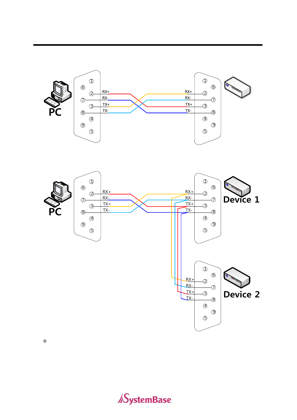 Rs422, Device 1, Device 2 | Connectivity method, Point-to-point mode connection, Multi-drop mode connection | Solvline PCIe User Manual | Page 11 / 67