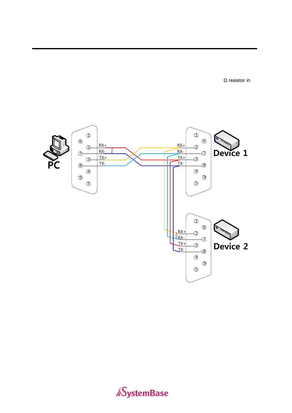 Termination resistor, Device 1, Device 2 | What is termination resistor, Installation | Solvline PCIe User Manual | Page 15 / 67