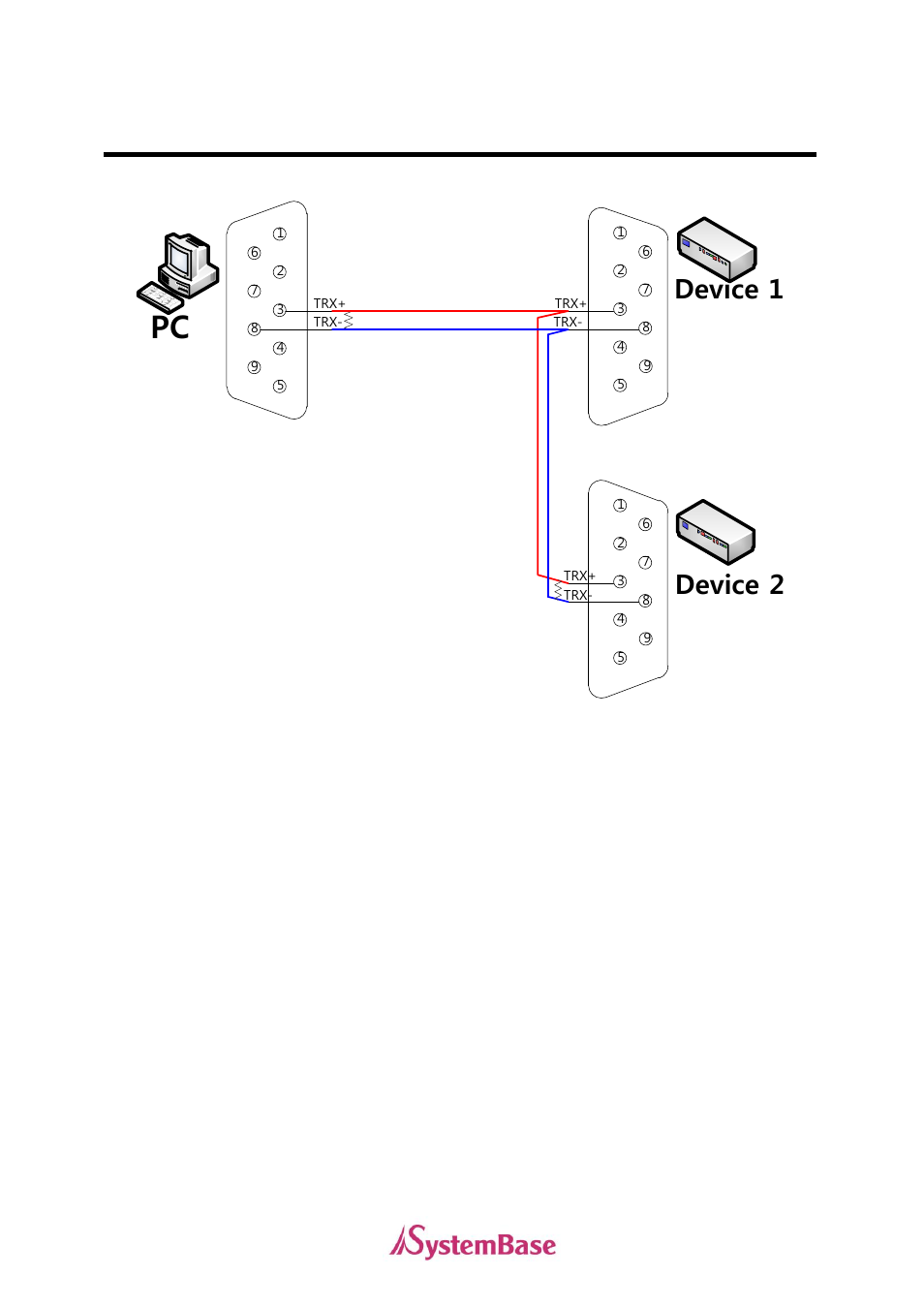 Device 1, Device 2, Termination resistor | Solvline PCIe User Manual | Page 16 / 67