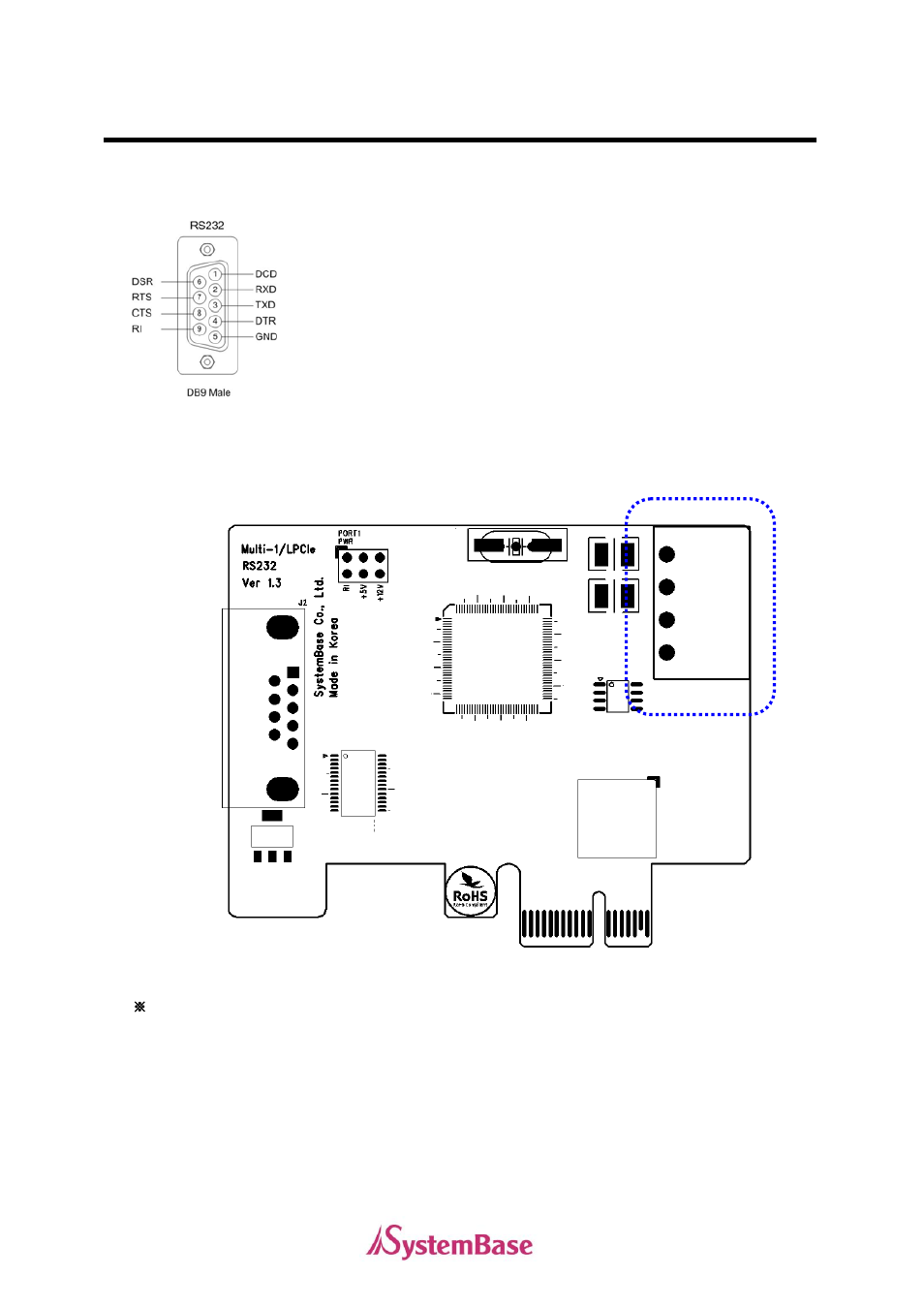 Rs232 model | Solvline PCIe User Manual | Page 21 / 67