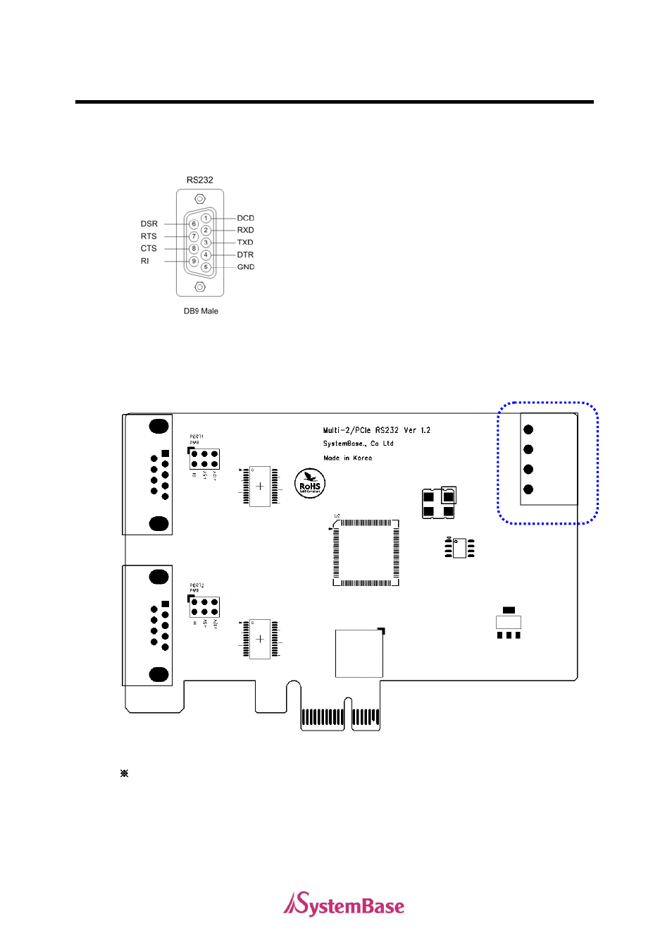 Rs232 model | Solvline PCIe User Manual | Page 30 / 67