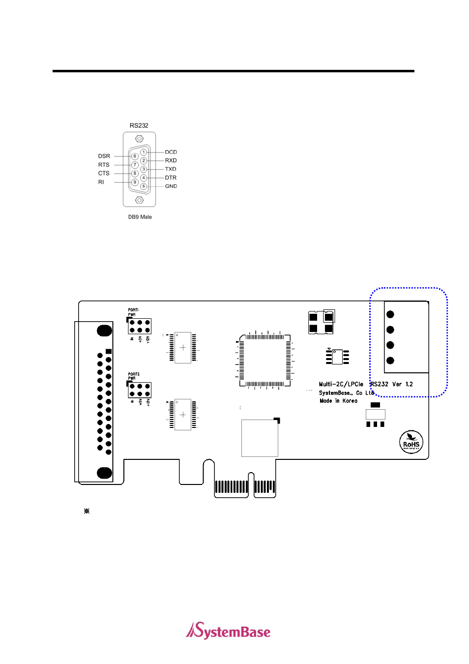 Rs232 model | Solvline PCIe User Manual | Page 33 / 67