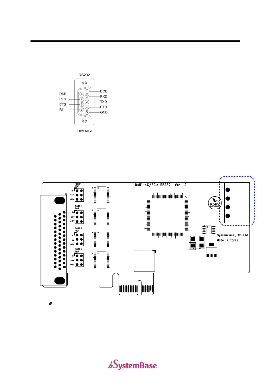 Rs232 model | Solvline PCIe User Manual | Page 47 / 67