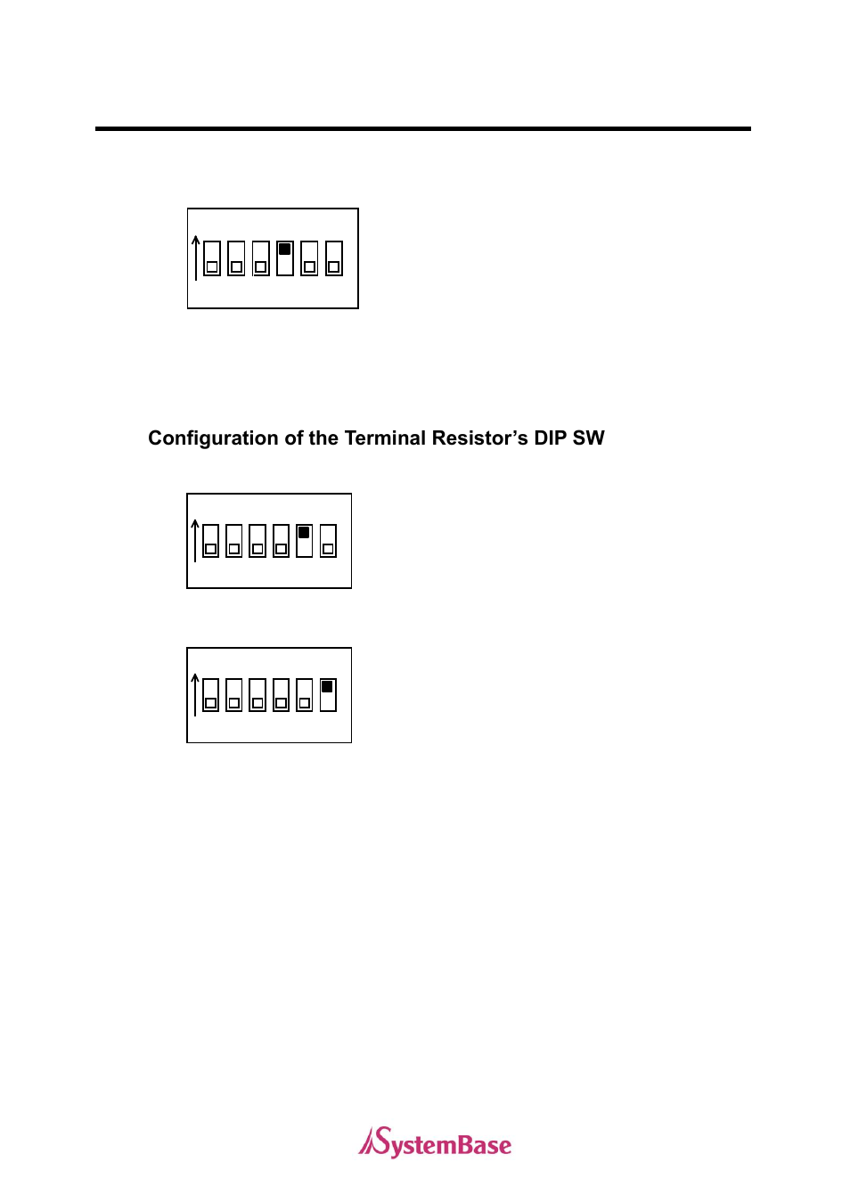 Configuration of the terminal resistor’s dip sw | Solvline PCI User Manual | Page 100 / 160