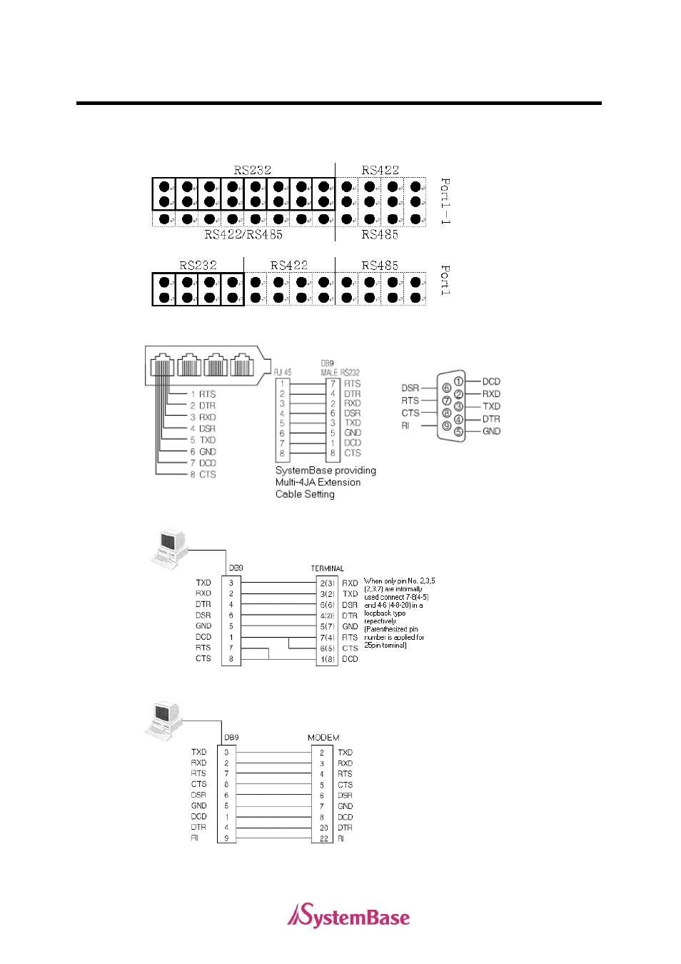 Rs232 model | Solvline PCI User Manual | Page 102 / 160