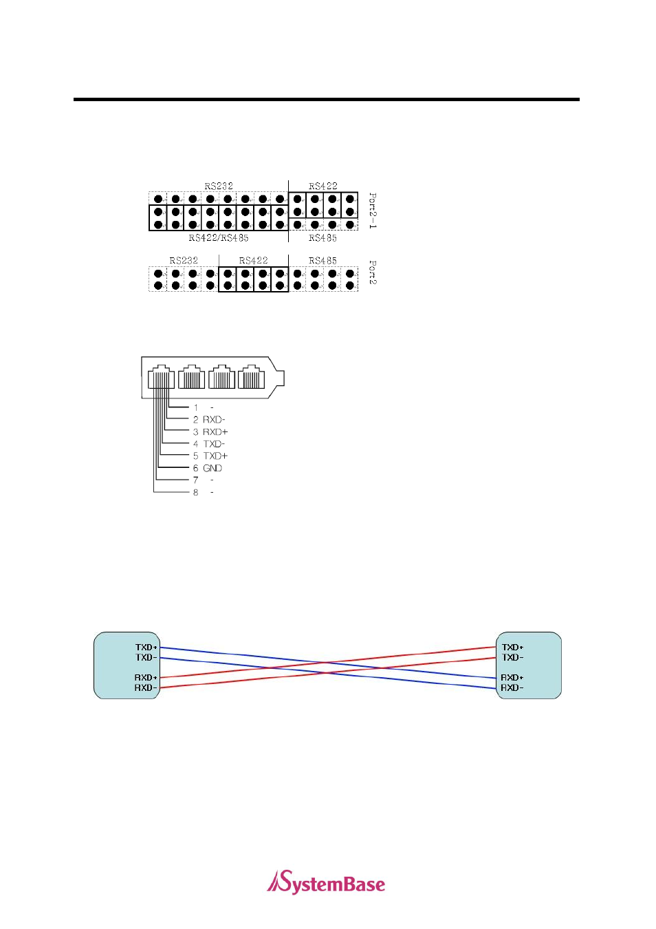 Rs422 model | Solvline PCI User Manual | Page 103 / 160