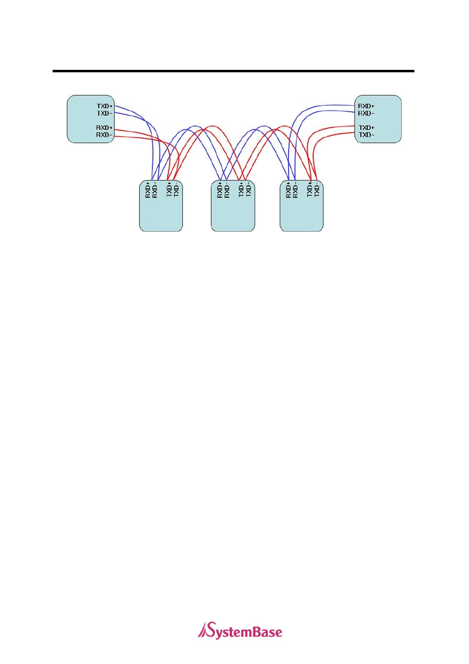 Solvline PCI User Manual | Page 104 / 160