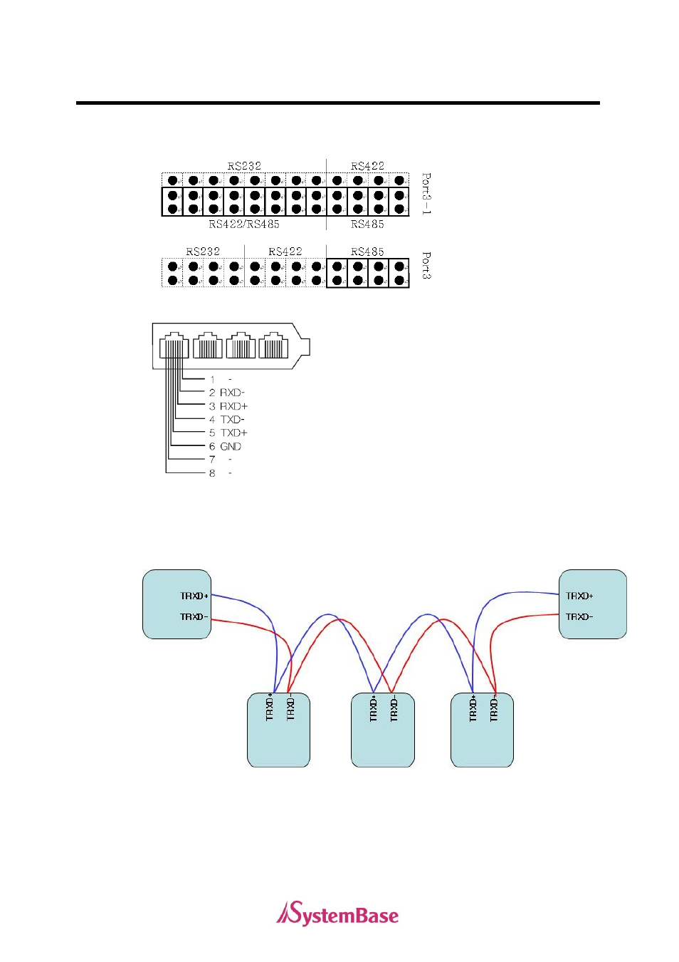 Rs485 model | Solvline PCI User Manual | Page 105 / 160