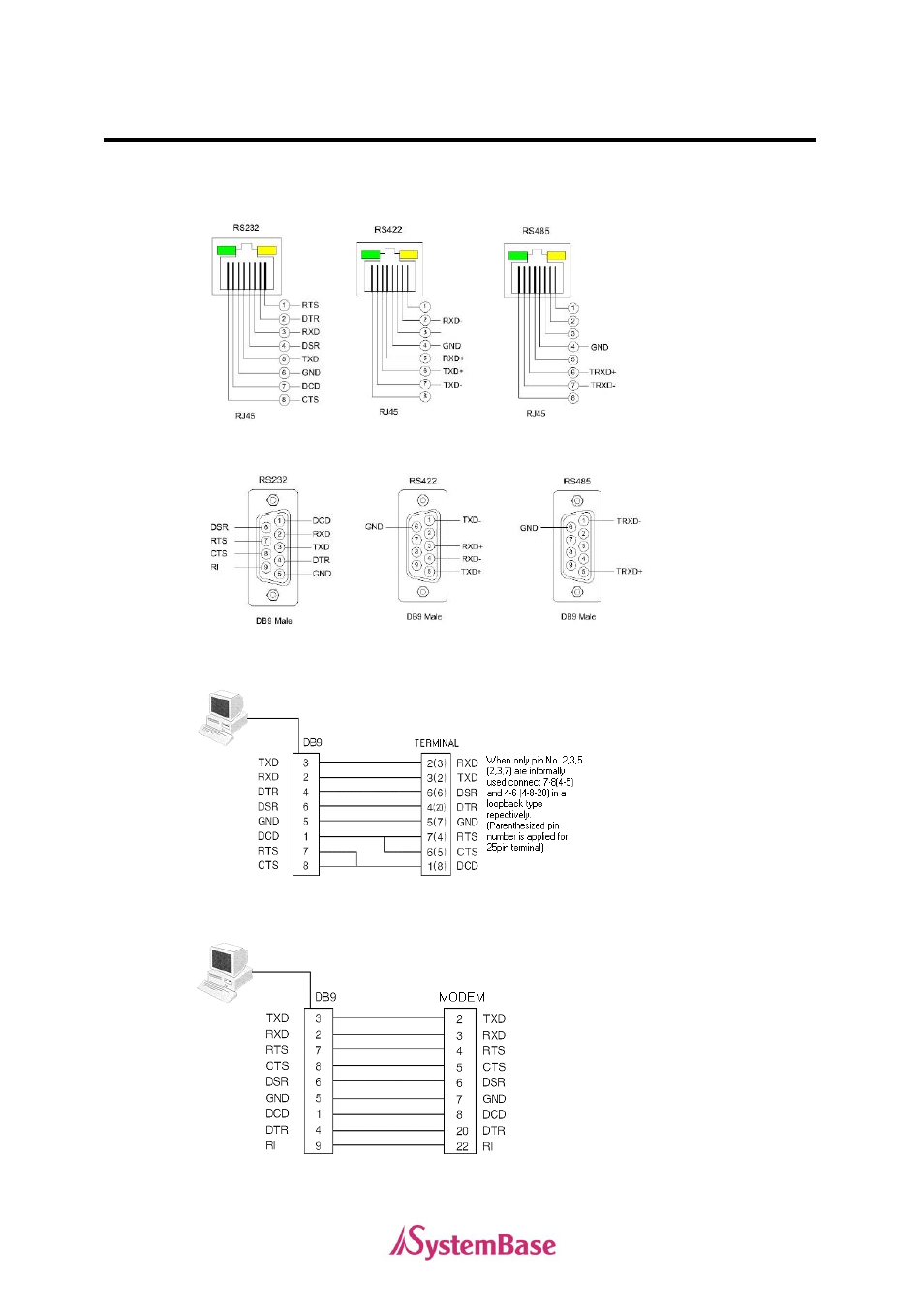 Connecting connectors | Solvline PCI User Manual | Page 108 / 160