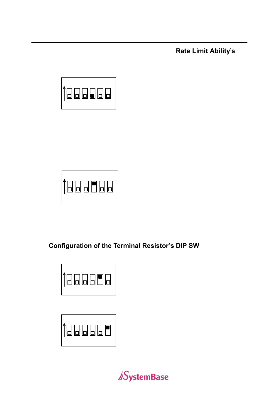 Configuration of the rs422/rs485 slew, Rate limit ability’s dip sw, Configuration of the terminal resistor’s dip sw | Solvline PCI User Manual | Page 110 / 160