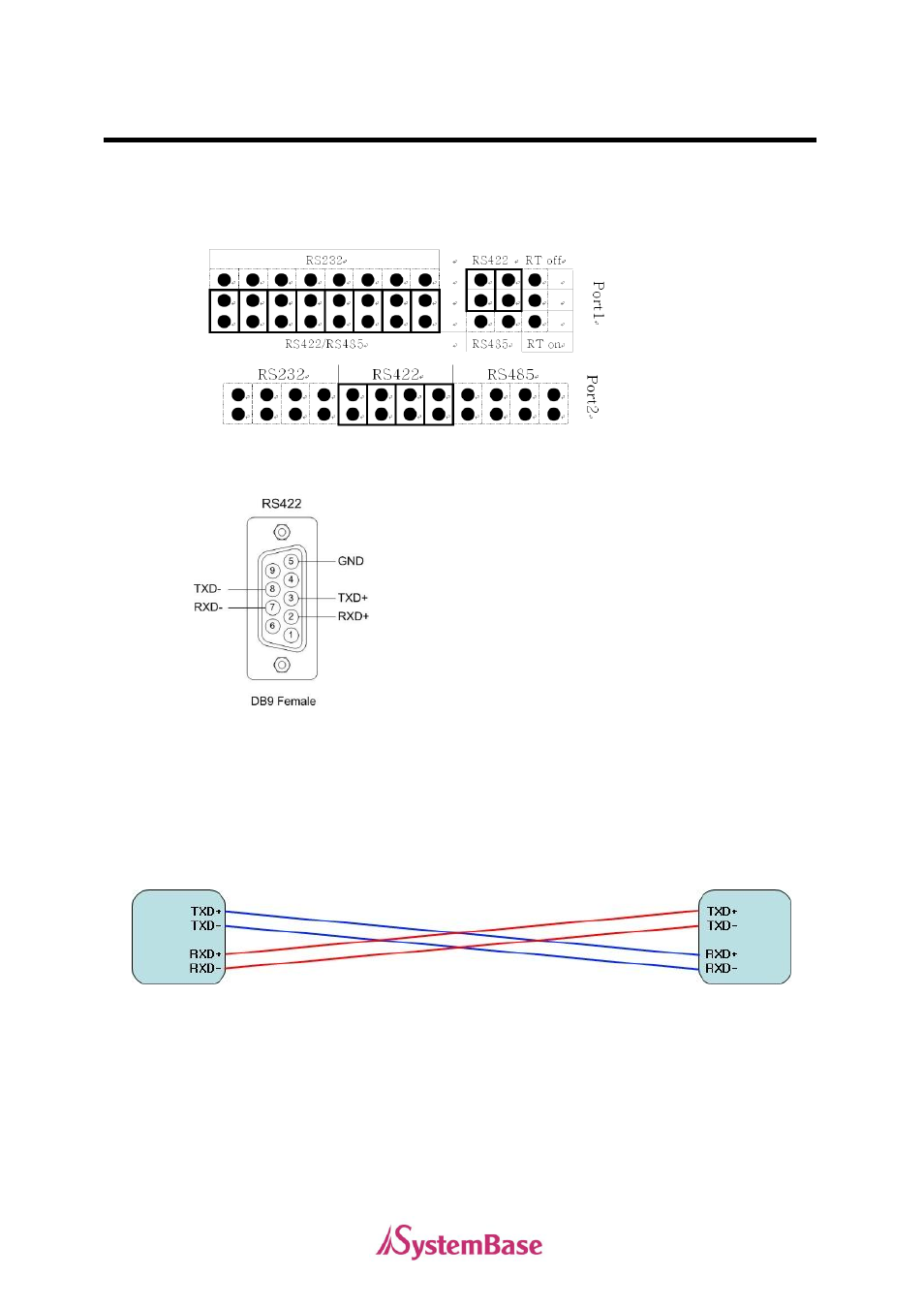 Rs422 model | Solvline PCI User Manual | Page 113 / 160