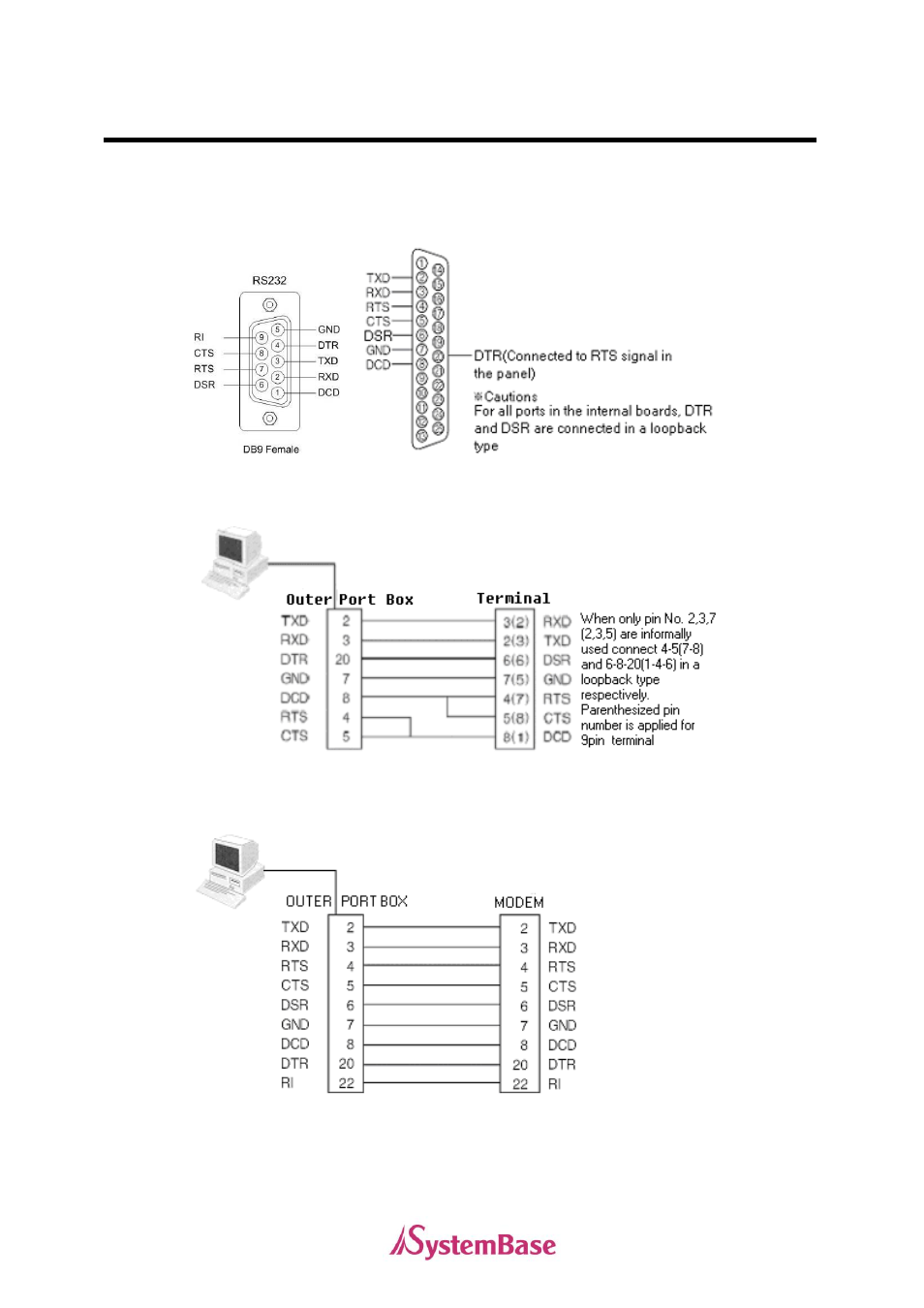 Rs232 model | Solvline PCI User Manual | Page 118 / 160