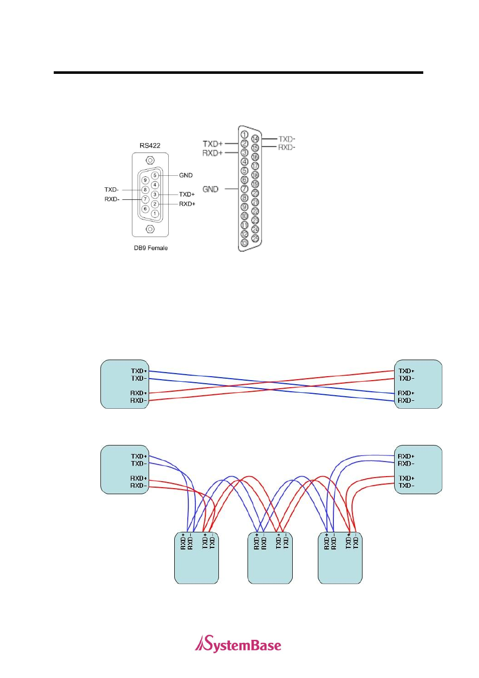 Rs422 model | Solvline PCI User Manual | Page 119 / 160