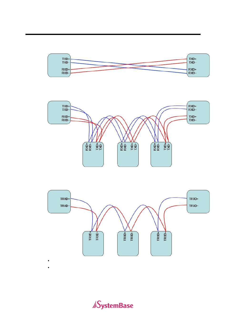 Solvline PCI User Manual | Page 125 / 160