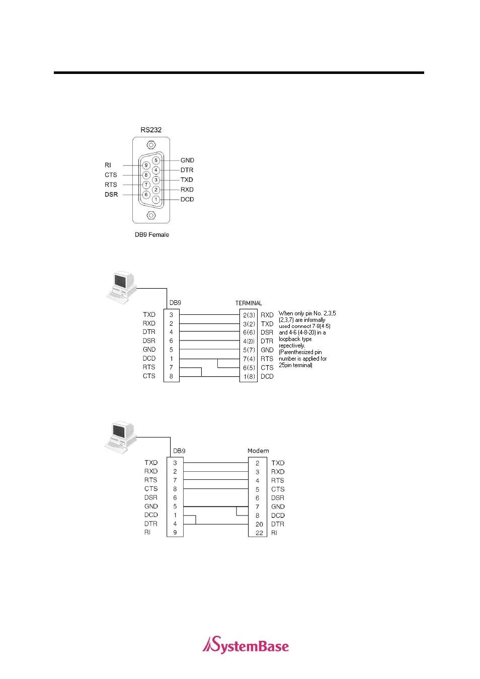 Rs232 model | Solvline PCI User Manual | Page 128 / 160