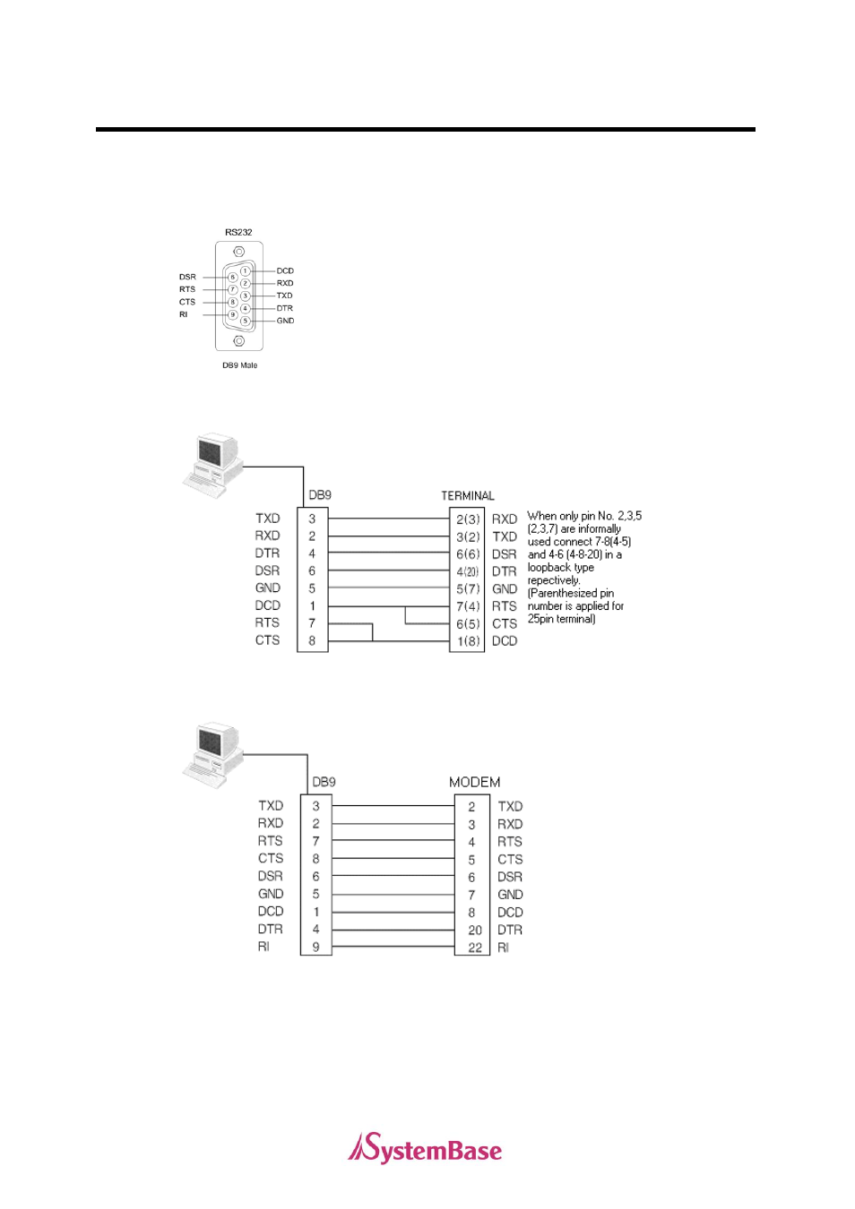 Rs232 model | Solvline PCI User Manual | Page 13 / 160