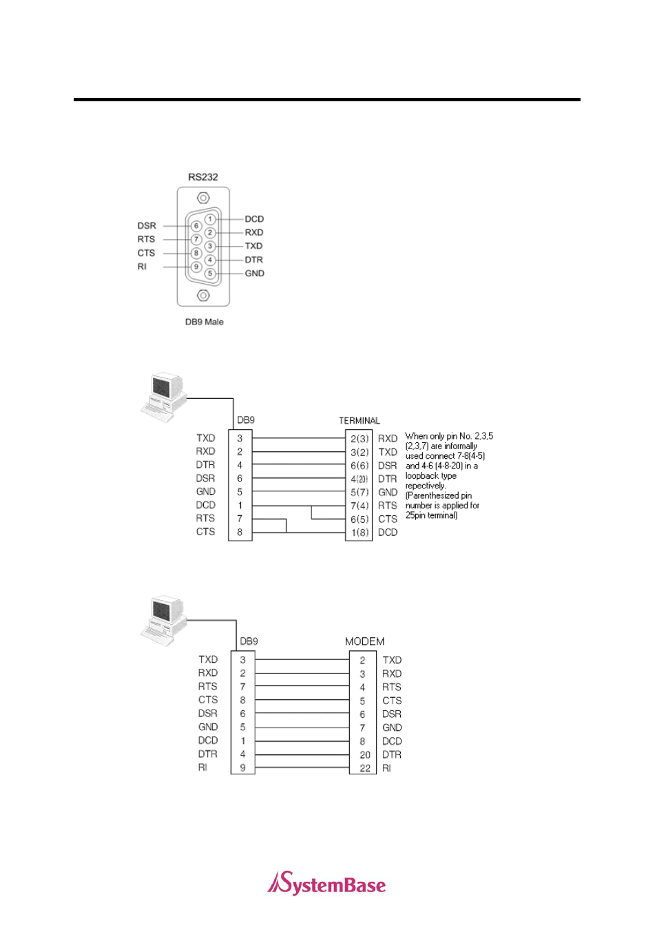 Rs232 model | Solvline PCI User Manual | Page 133 / 160