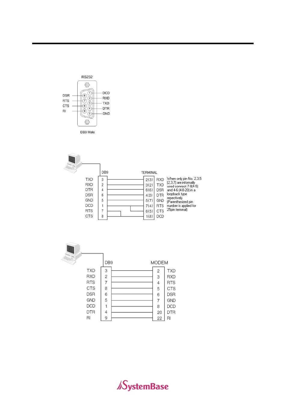 Rs232 model | Solvline PCI User Manual | Page 135 / 160