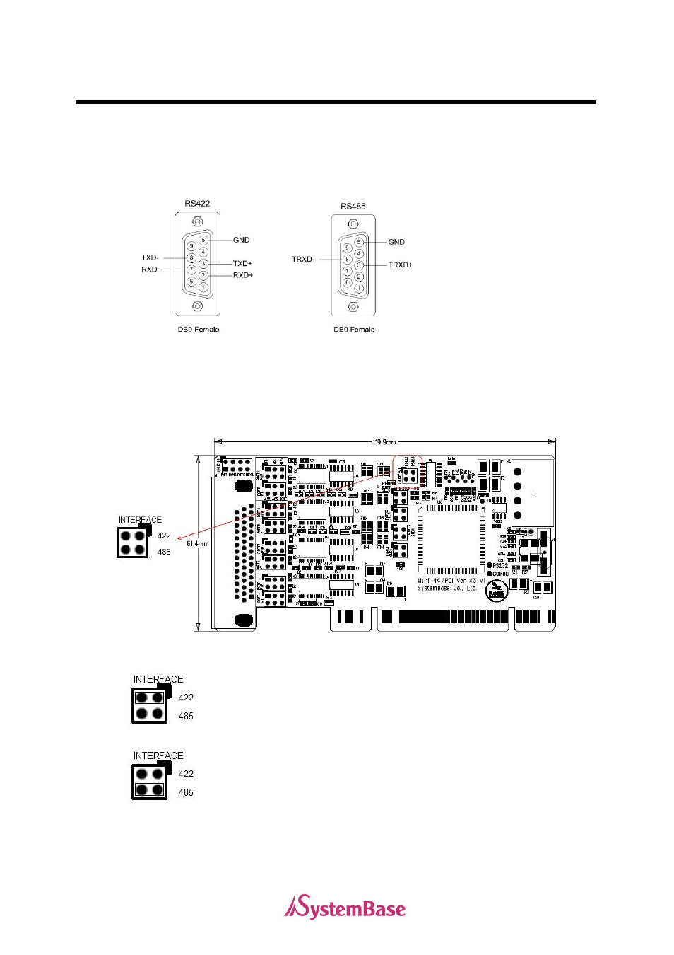 Rs422/485 combo model | Solvline PCI User Manual | Page 136 / 160