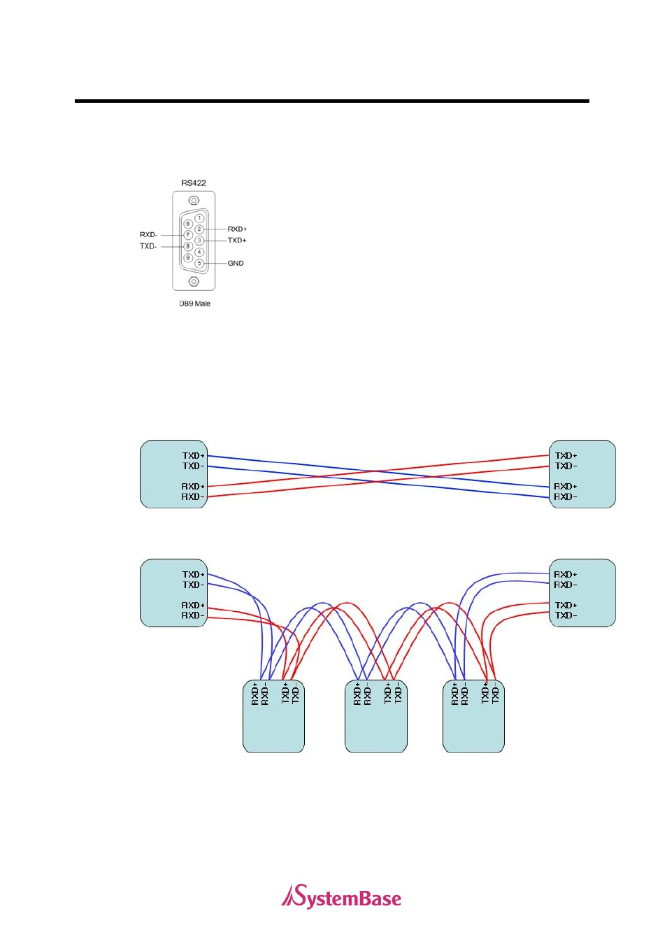 Rs422 model | Solvline PCI User Manual | Page 14 / 160