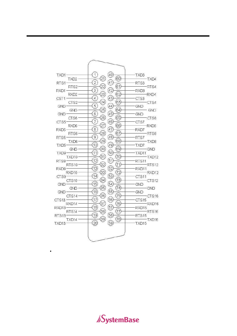 Rs232 connector | Solvline PCI User Manual | Page 141 / 160