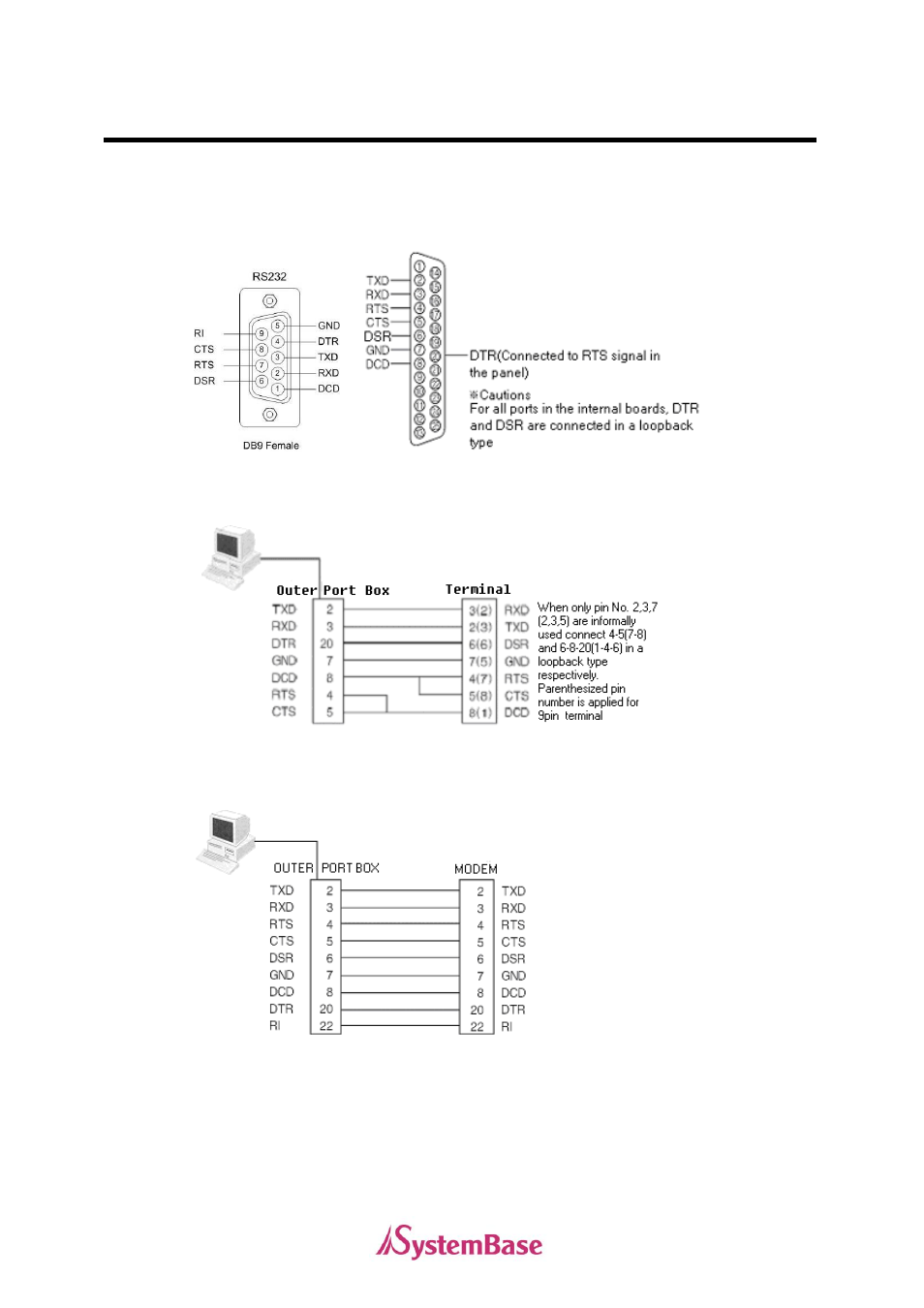 Rs232 model | Solvline PCI User Manual | Page 143 / 160