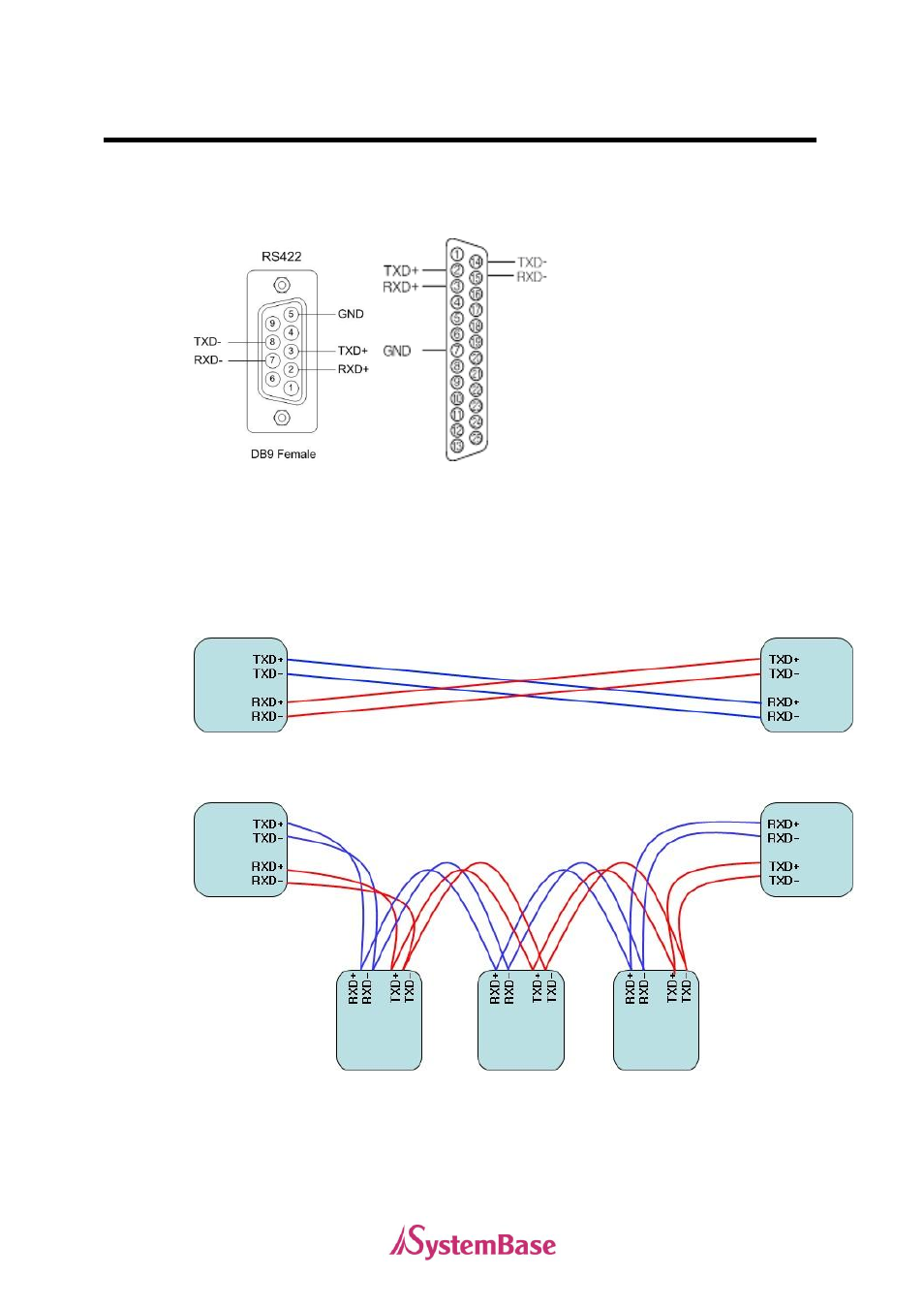 Rs422 model | Solvline PCI User Manual | Page 144 / 160