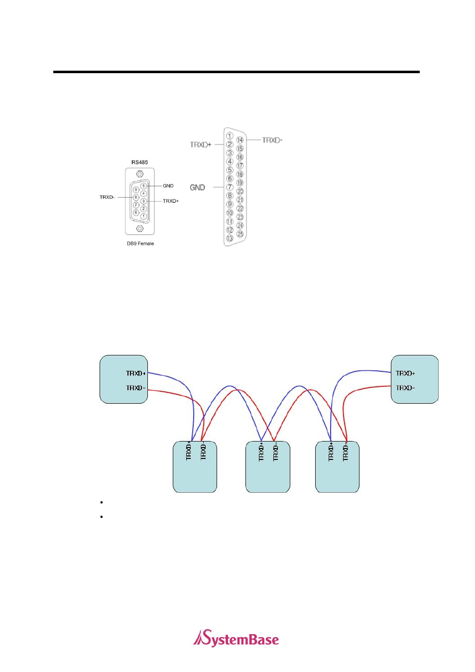 Rs485 model | Solvline PCI User Manual | Page 145 / 160