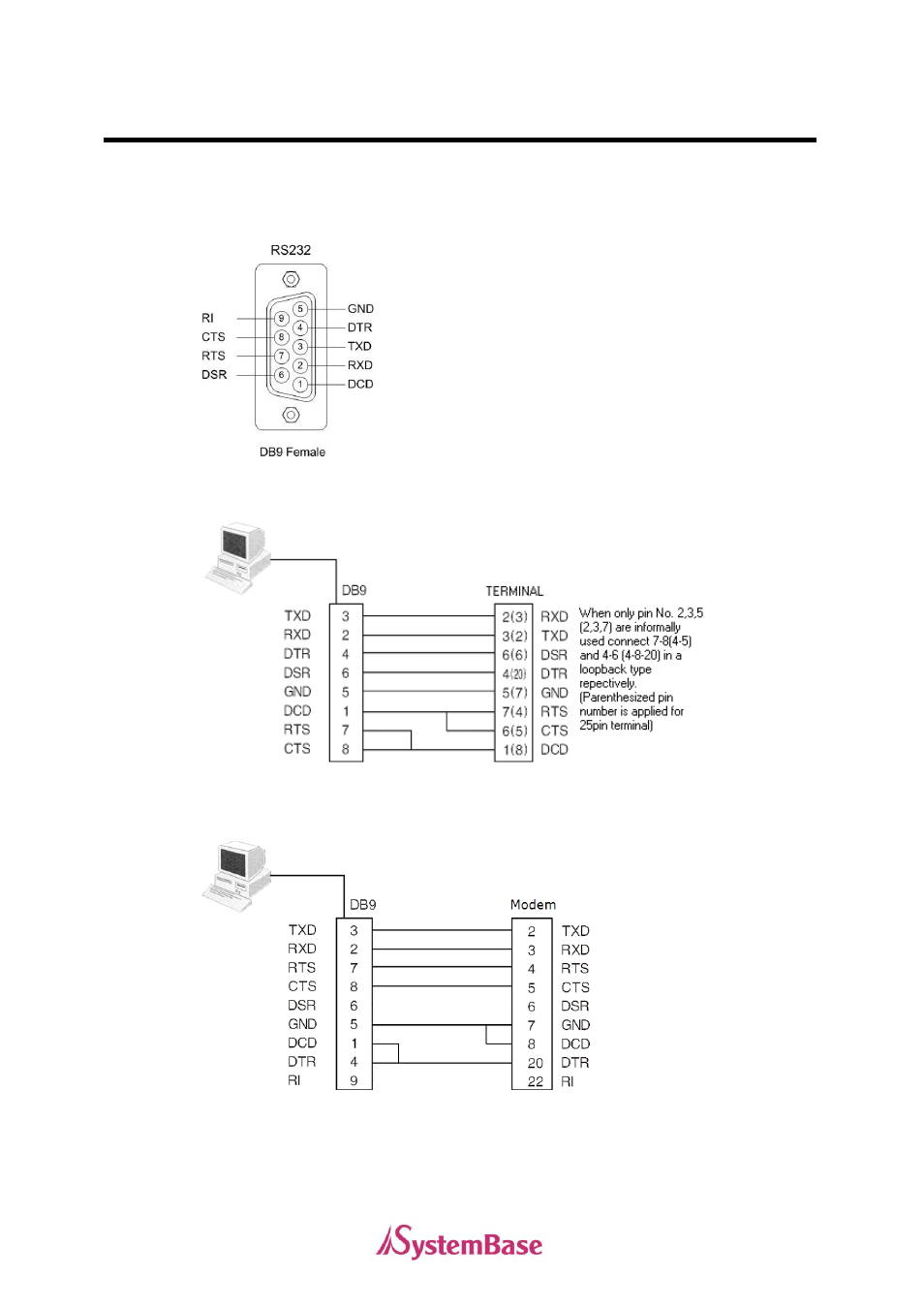 Rs232 model | Solvline PCI User Manual | Page 147 / 160