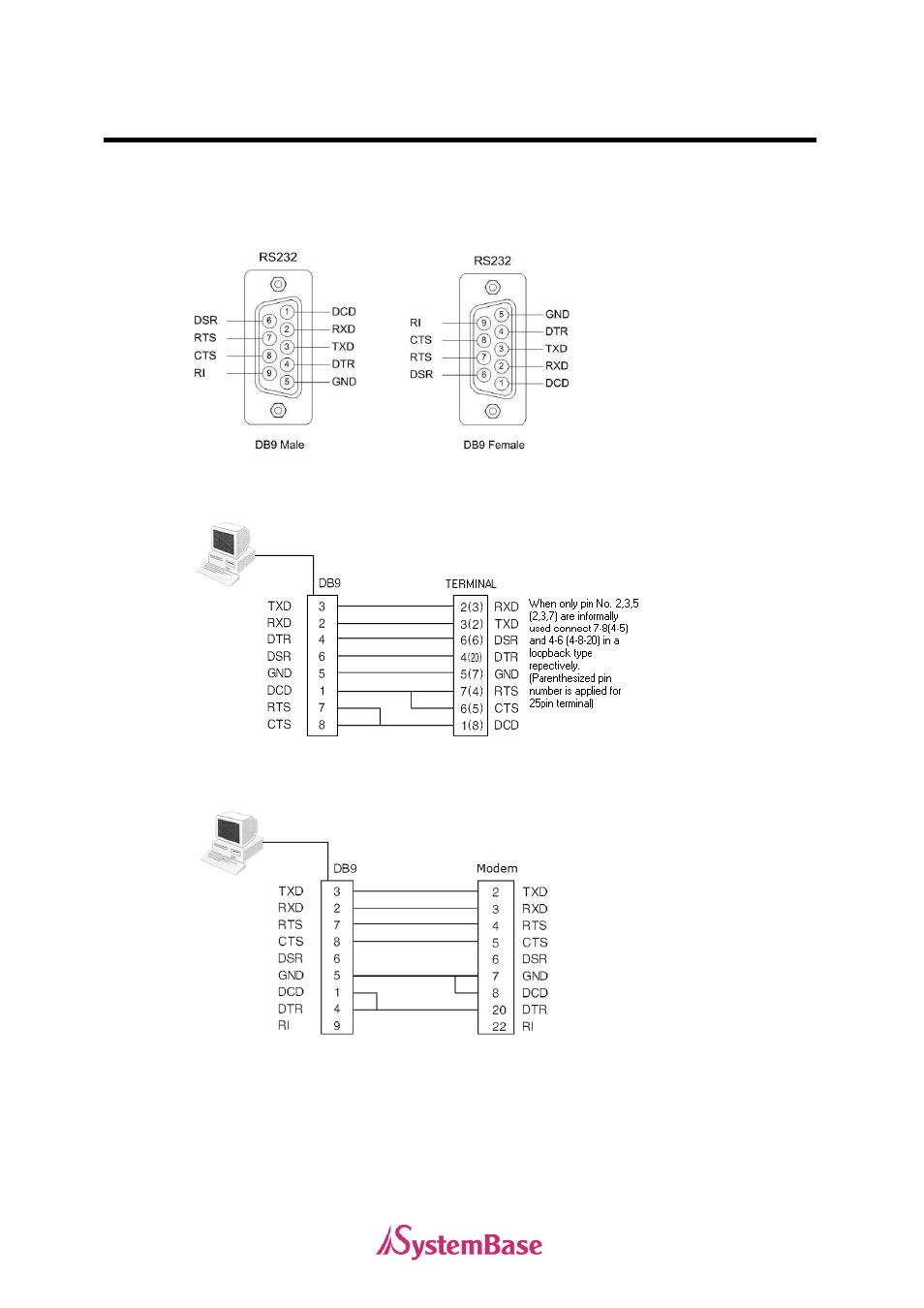 Rs232 model | Solvline PCI User Manual | Page 153 / 160