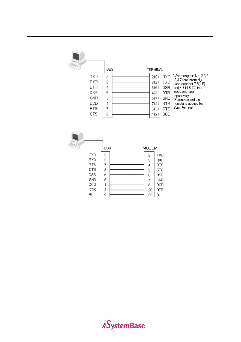 Solvline PCI User Manual | Page 18 / 160