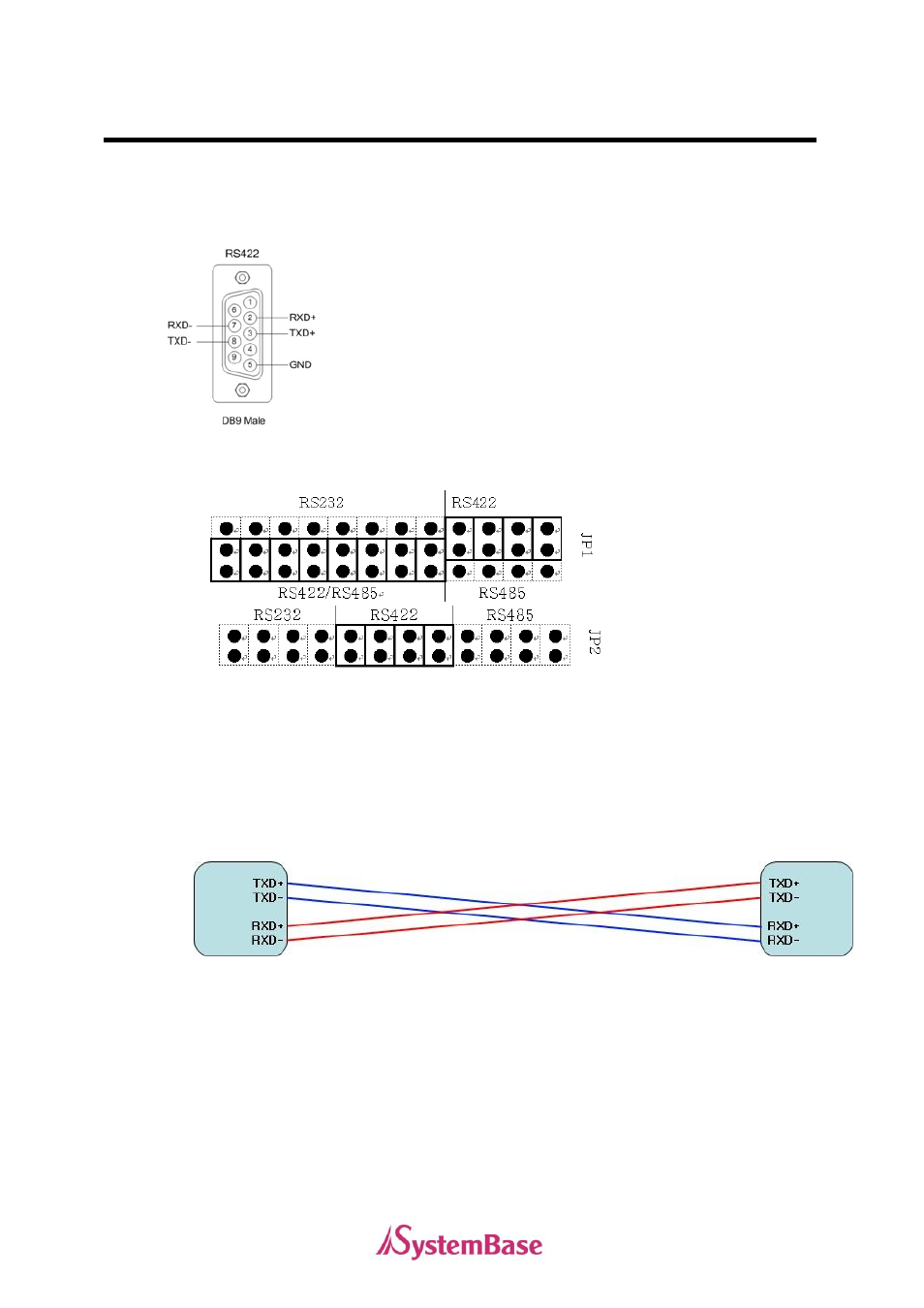 Rs422 model | Solvline PCI User Manual | Page 19 / 160