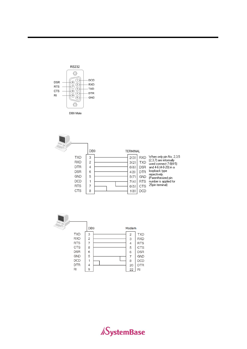 Rs232 model | Solvline PCI User Manual | Page 25 / 160