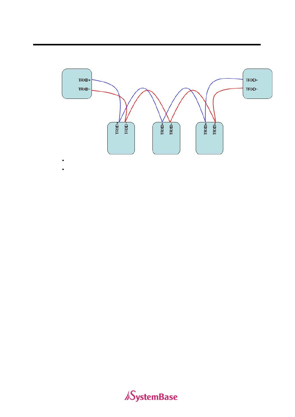 Solvline PCI User Manual | Page 28 / 160