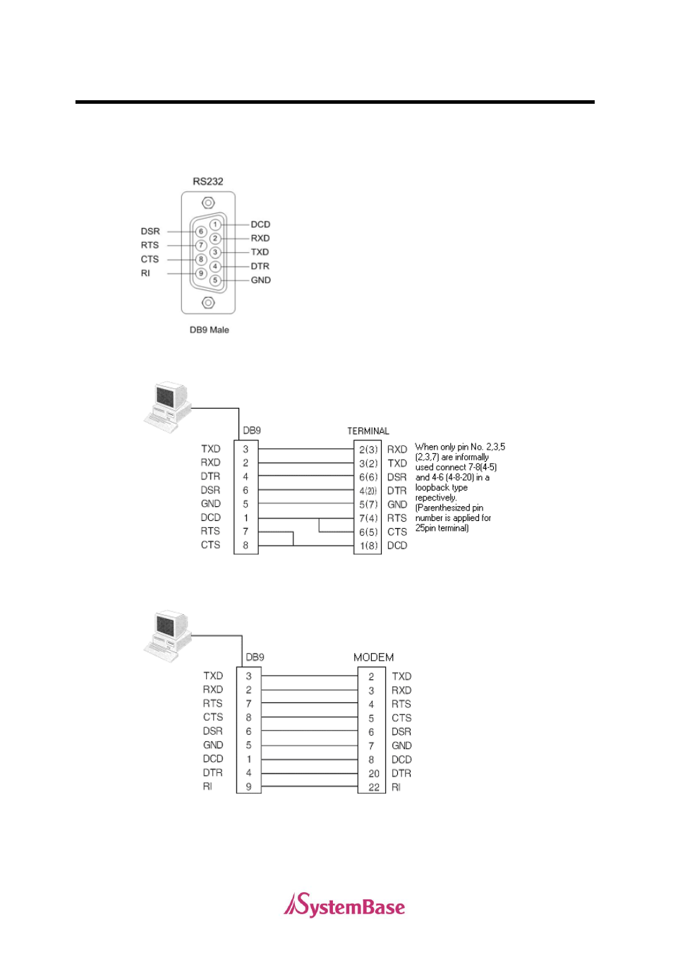 Rs232 model | Solvline PCI User Manual | Page 36 / 160