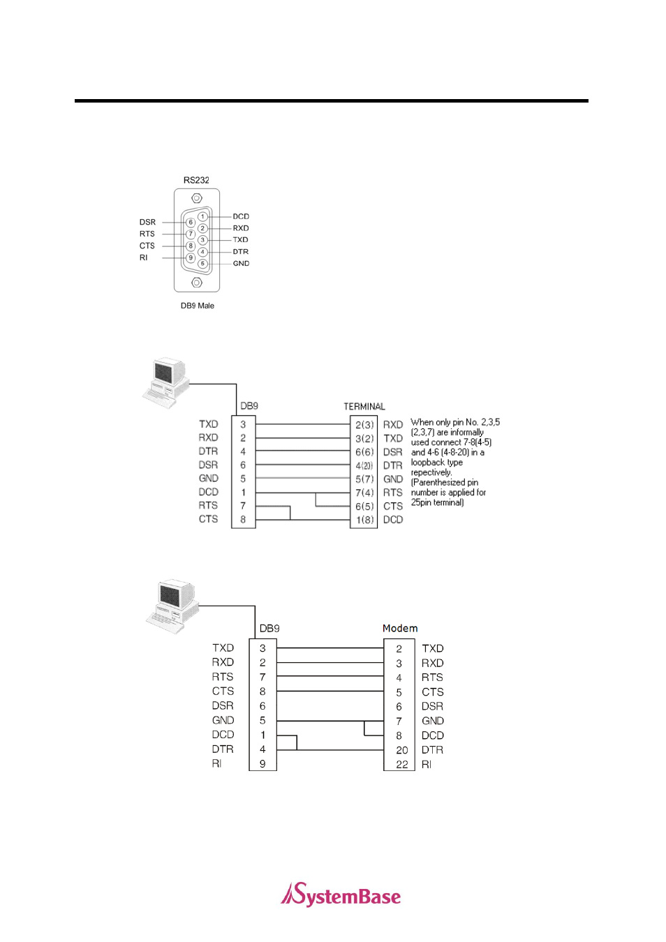 Rs232 model | Solvline PCI User Manual | Page 40 / 160