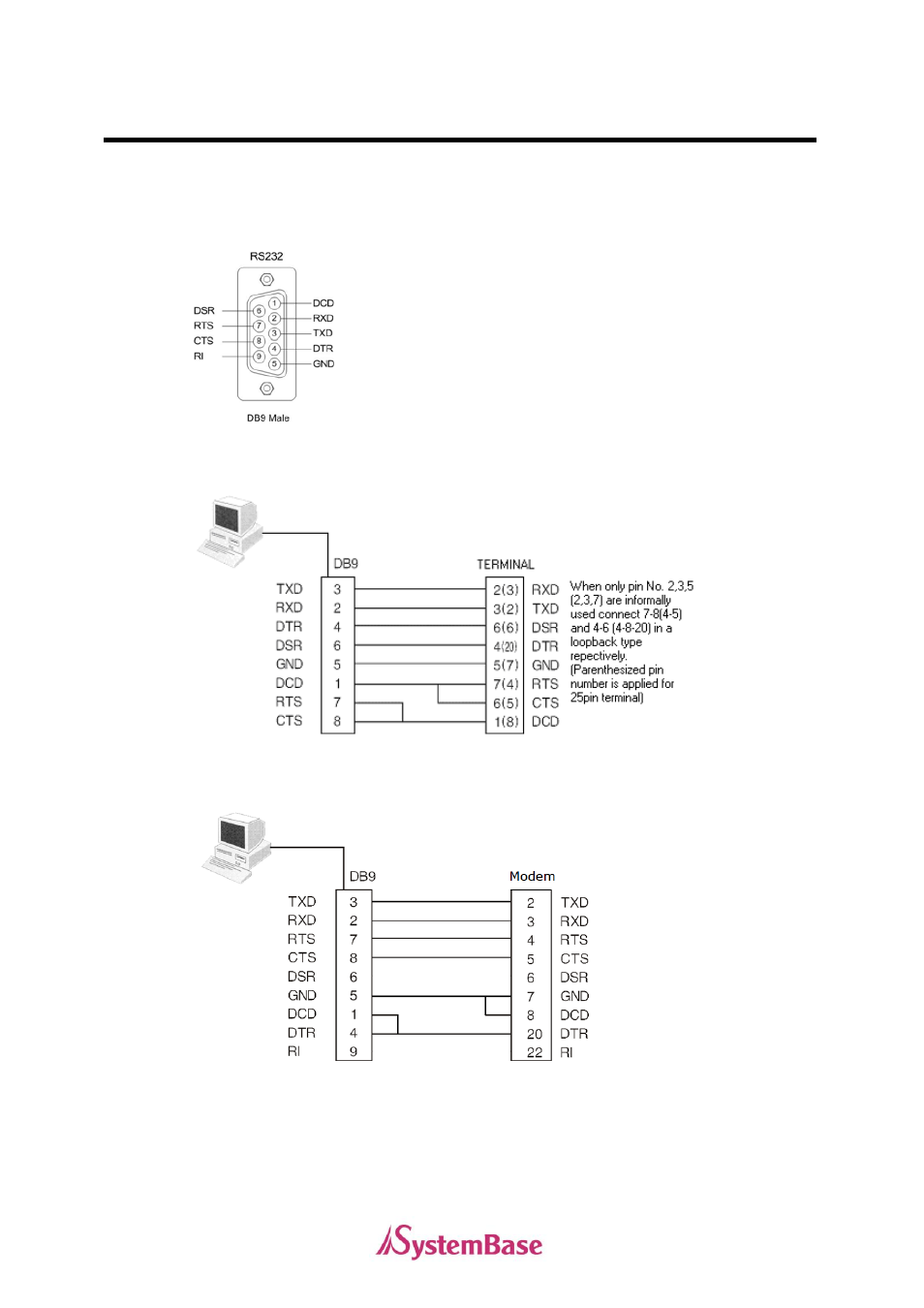 Rs232 model | Solvline PCI User Manual | Page 51 / 160