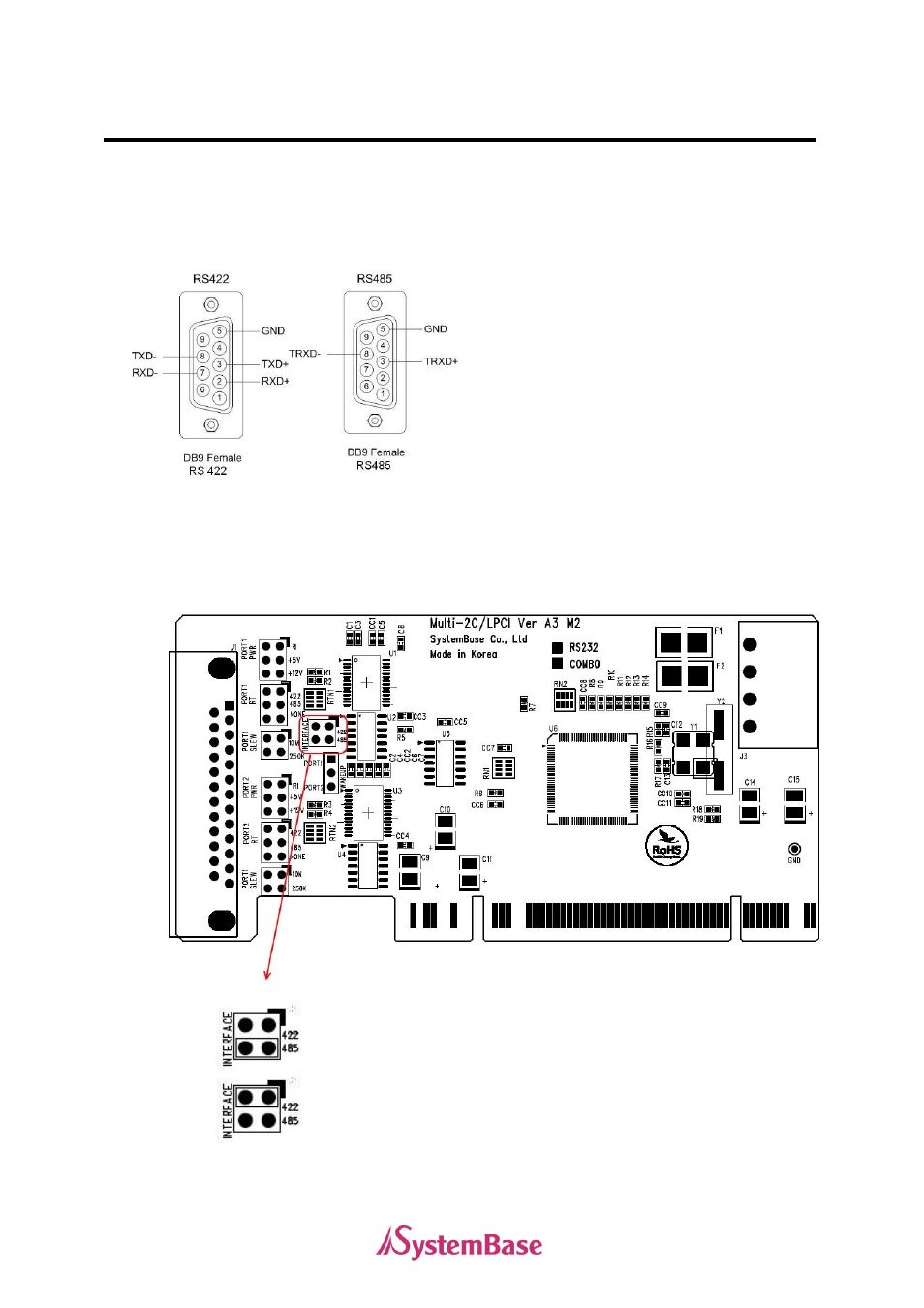 Rs422/rs485 combo model | Solvline PCI User Manual | Page 53 / 160