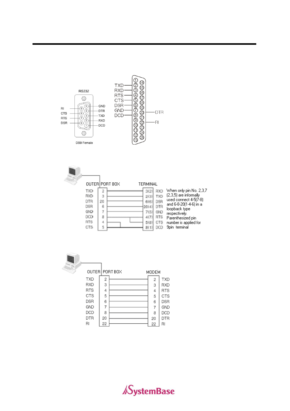 Rs232 model | Solvline PCI User Manual | Page 58 / 160